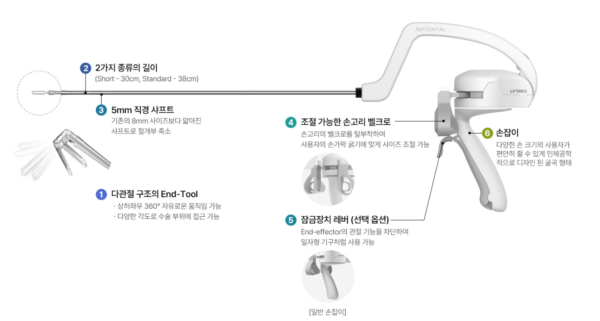 Artisential5 Monopolar Precise Dissector - 이미지 5